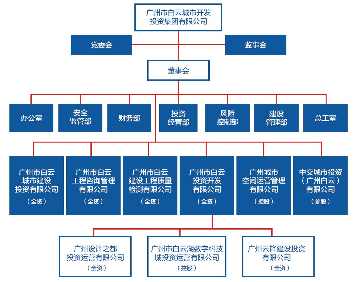 公司机构图20220208.jpg